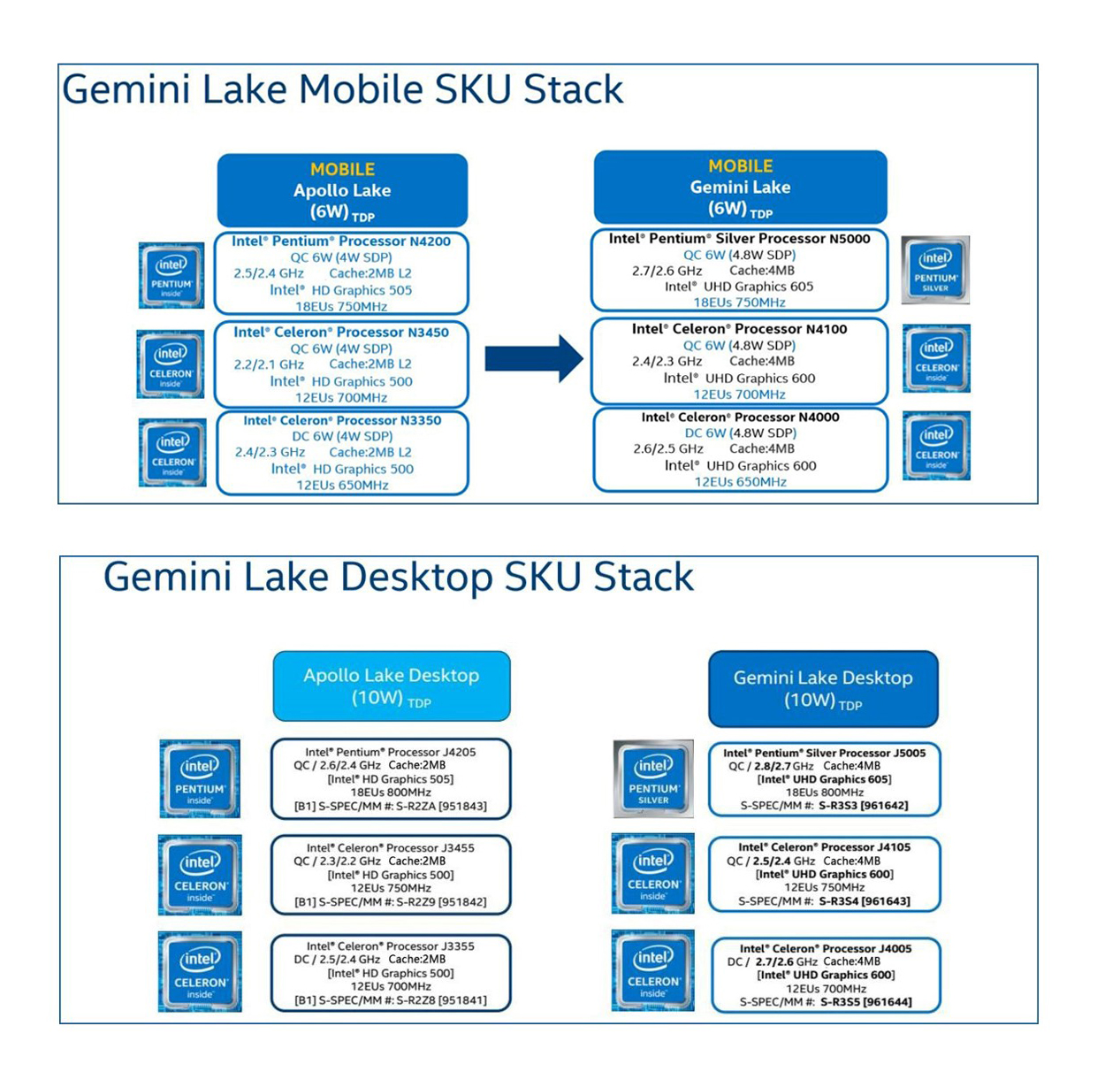 Intel Gemini lake mini pc review atom J5005 J4105 pentium celeron.jpg
