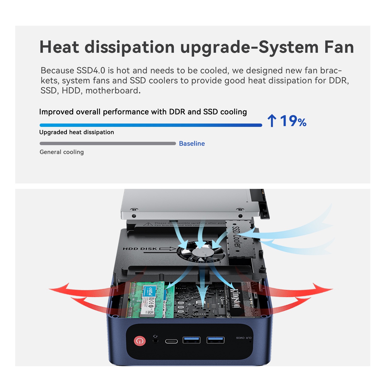 Beelink Heat Dissipation