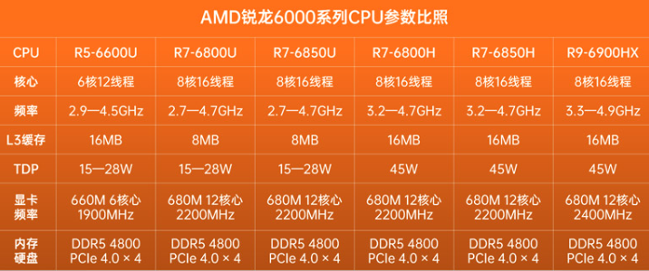 AMD 6000 Series.png